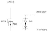 装载机背压阀工作原理（装载机优先阀工作原理是什么）