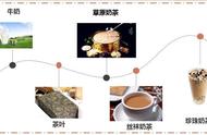 一杯500ml奶茶的卡路里（一杯纸杯奶茶多少卡路里）