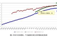 日本对水污染的解决措施（日本污染水中国的处理方法）