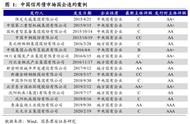 上市公司怎么看是不是国企（如何知道a股上市公司是国企）