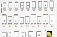 苹果手机尺寸一览表（苹果手机尺寸多少厘米）
