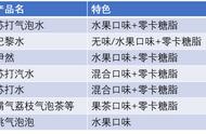 网红泡泡怎么做（怎样制作网红氧气泡泡）