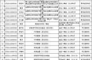 贵州省教资免试学校（贵州教资免试名单）