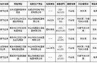 南京天然气10t和12t区别（福州天然气是10t还是12t）