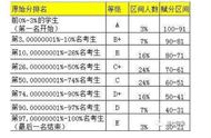 高考赋分是什么样的标准（高考赋分是怎样算的）