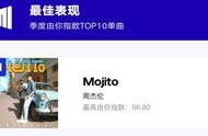 周杰伦mojito国外排行（周杰伦mojito前奏比较）