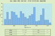 4号台风黑格比什么时候结束（04号黑格比台风实时路径）