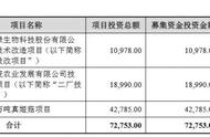 金针菇十大龙头企业（金针菇企业排行）