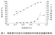 哪种气体低温燃烧（什么叫低温燃烧）