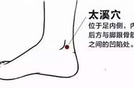 肾三大穴位图解（女人小腿上的经络图）