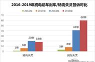 电动车刹车突然失灵又恢复了（为什么电动车刹车容易失灵）