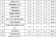 全国最新网红打卡景点（打卡网红景点最新排行）