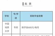 国家奖学金一览表（国家奖学金怎样查看名单）