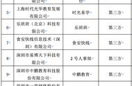 富学宝典诚功信途答案（国开大学2022个人理财形考答案）