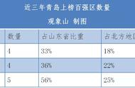 青岛属于南方还是属于北方（青岛属于南方还是北方呀）