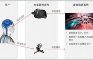 虚拟现实技术在专业教学中的应用（虚拟现实技术教学中的应用举例）