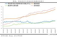 保险投资特点（保险投资优缺点）