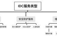 idc代表什么意思（网络语idc啥意思）