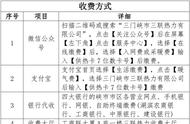 三门峡供暖最新通知（三门峡取暖补贴）