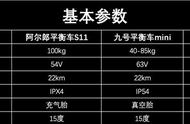 阿尔郎平衡车开不了机怎么解决（阿尔郎平衡车恢复出厂）