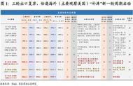 防疫物资出口顺序（防疫物资台账怎么弄）