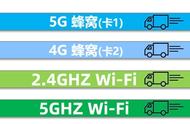 华为mate30网速慢怎么办（华为mate30信号好网络慢解决方法）