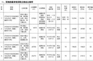 淄博最新土拍消息（淄博拍地最新消息）