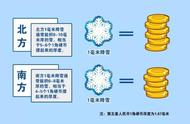 为什么温度高了雪会融化（多少温度雪会融化）