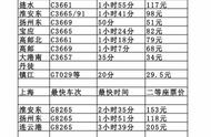 动车最早班到宝应是几点（上海高铁到宝应有几班列车）