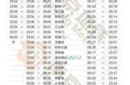 南京地铁总共有多少条（南京地铁11号线规划图）