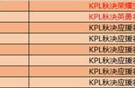 王者22号几点更新（王者25号大更新）