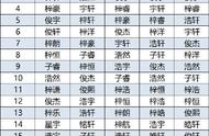 2020年宝宝名字使用较多的（2020宝宝起什么名字最好）