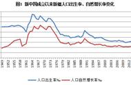 南疆地区人口比例（南疆人口最多的是哪个县）