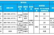 不开通5g套餐可以用5g信号吗（必须开通5g套餐才能用5g吗）