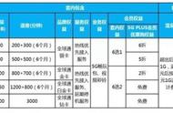 没有5g信号开通5g套餐有用吗（有5g网络要开通5g套餐才能用吗）