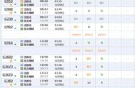 沈阳到北京高铁线路图（沈阳到北京高铁一览表）