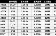 cpu选amd还是英特尔（2024年cpu天梯图游戏）