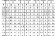 文艺有特色的名字大全（文艺有特色的名字大全女孩）