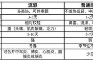 预防春季传染病的具体方法（春季传染病的预防知识）