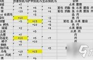 冬泉谷稀有拉克西里多久刷一次（冬泉谷刷坐骑最快方法）