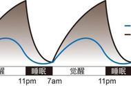 世界睡眠日开始于哪年（世界睡眠日由来）