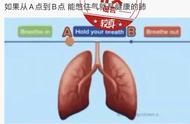 憋气30秒说明肺癌吗（怎样排除自己不是肺癌）