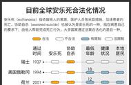 安乐死合法国家（合法的安乐死有哪些国家）