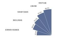 餐桌有什么行为属于浪费（你认为餐桌上有哪些浪费行为）