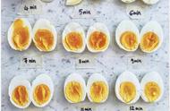 鸡蛋要煮多少分钟（8分钟煮鸡蛋的方法）