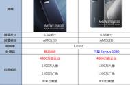 vivox60pro对比x70pro（vivox60pro和x70pro谁更值得入手）