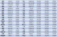 全国36个省省会一览表（中国二十三个省的省会及简称图片）