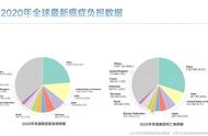 胃cancer什么意思啊（胃癌腺癌是什么意思）