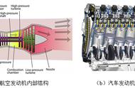 汽车发动机热力循环图解（发动机大循环顺序）