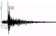 预测地震原理（中国地震带城市清晰分布图）
